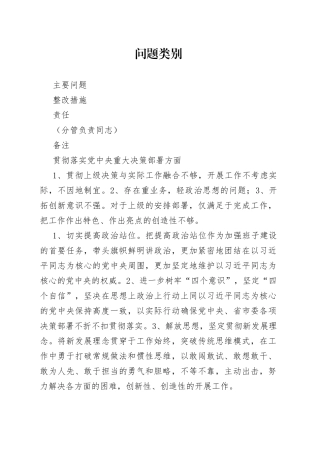 X医院形式主义、官僚主义突出问题清单