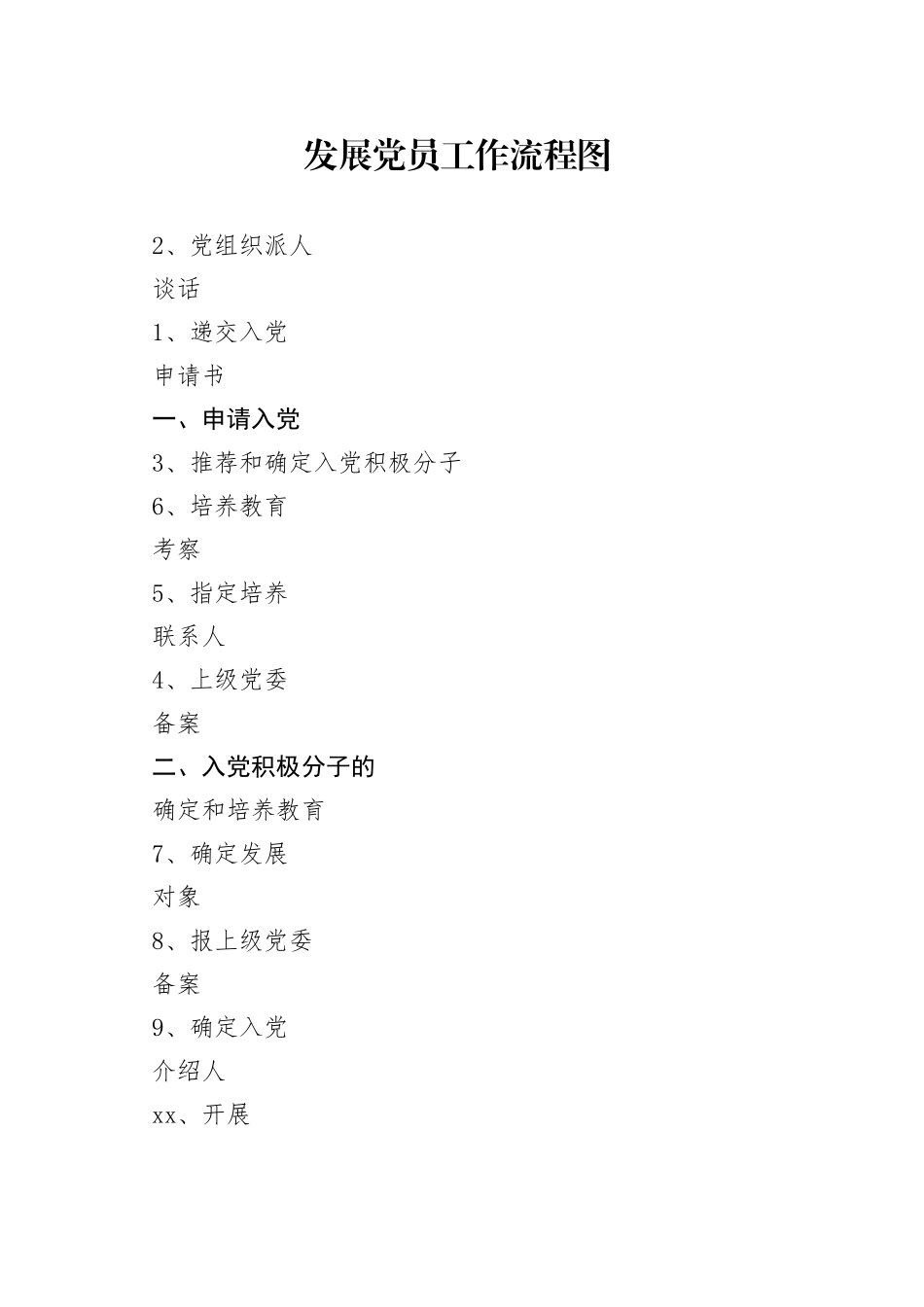 发展党员工作流程图_第1页