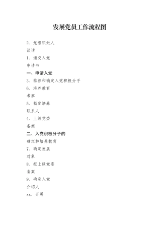发展党员工作流程图