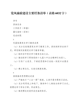 党风廉政建设主要任务清单