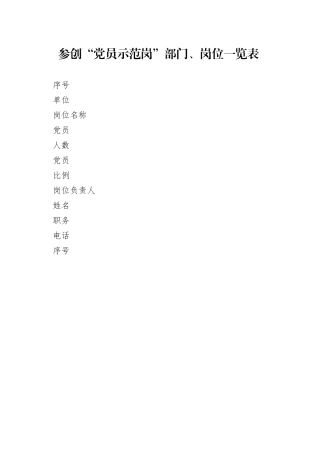 党员示范岗部门、岗位一览表