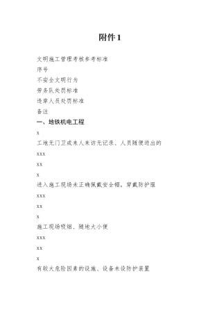 附件1：文明施工管理考核参考标准