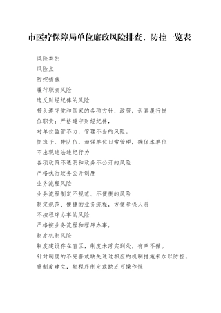 市医疗保障局单位廉政风险排查、防控一览表