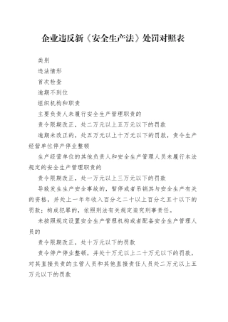 企业违反新《安全生产法》处罚对照表