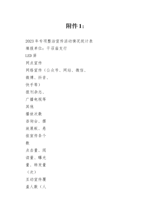 2023年专项宣传活动情况统计表
