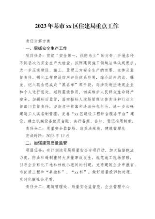 2023年某市区住建局重点工作责任分解方案