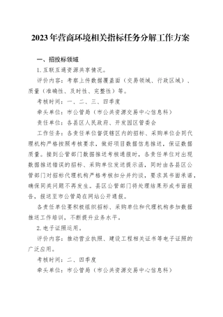 2023年营商环境相关指标任务分解工作方案（20230512）