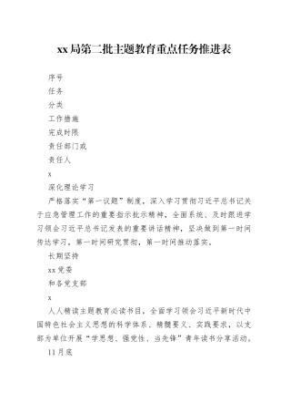 某局有关第二批主题教育重点任务推进表