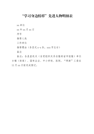 “学习身边榜样”先进人物明细表