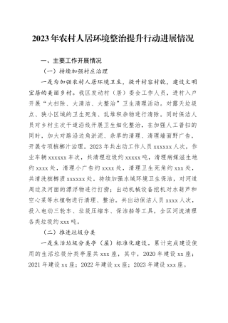 2023年农村人居环境整治提升行动进展情况