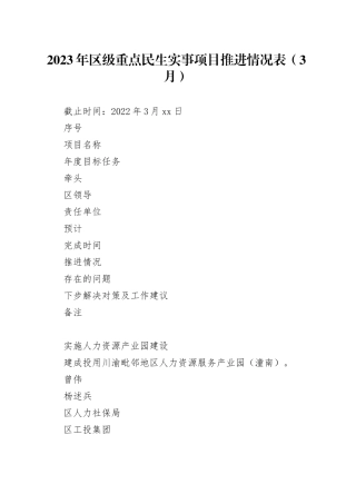 城管局 2023年区级重点民生实事项目推进情况表（3月）