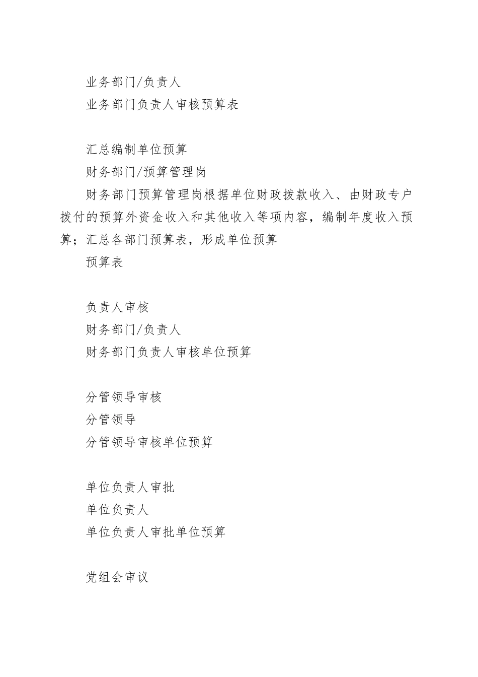 预算管理内部控制手册_第2页