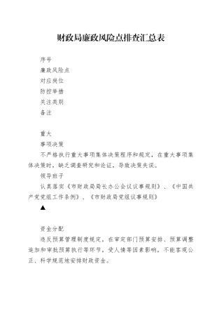 财政局廉政风险点排查汇总表