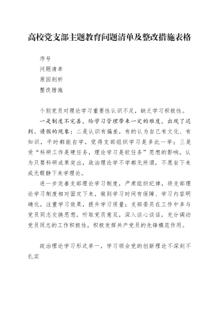 高校支部主题教育组织生活会、民主生活会问题清单及整改措施表格大学六个方面20240126