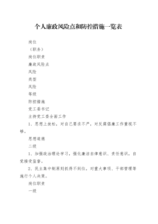 个人廉政风险点和防控措施一览表