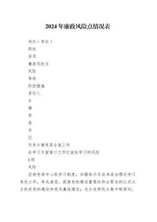 乡镇街道2024年廉政风险点排查情况表
