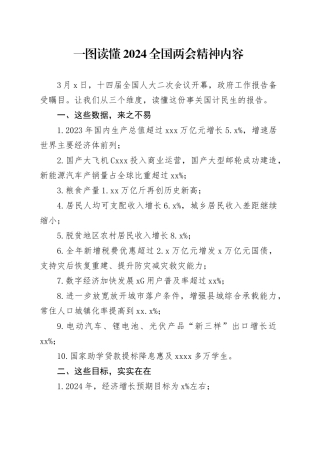 一图读懂2024全国两会精神内容1100字