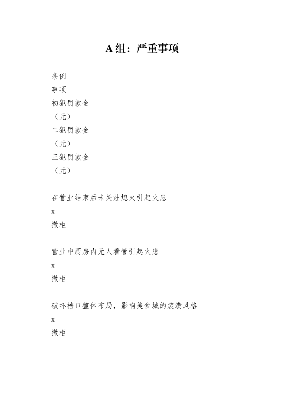 美食城违规惩罚制度规范_第1页