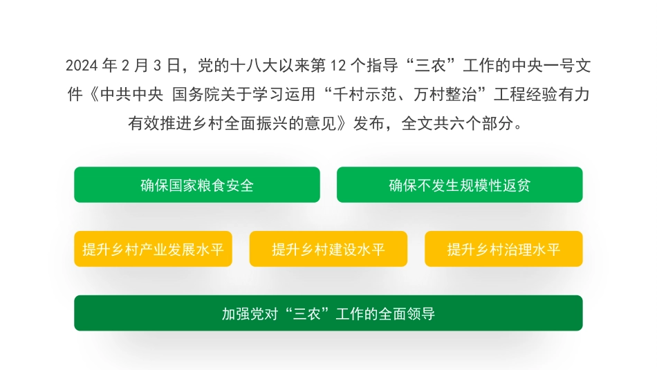 党课讲稿+PPT：学习贯彻2024年中央一号文件精神  用好“千万工程”经验的要点与方法_第2页